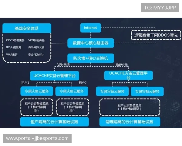 制作团队通过云协同平台 实现了体育活动统筹体系在全球范围内的异地同步协作